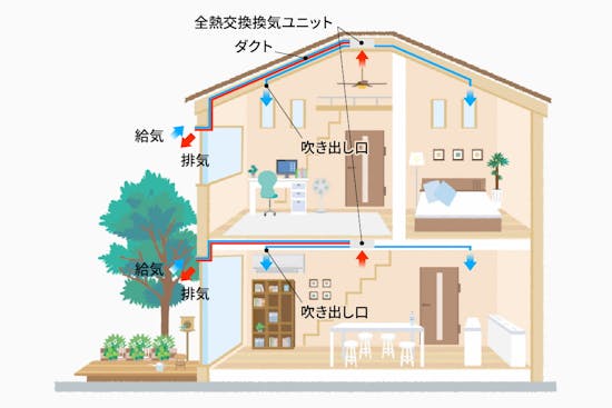 熱交換型換気システムの導入