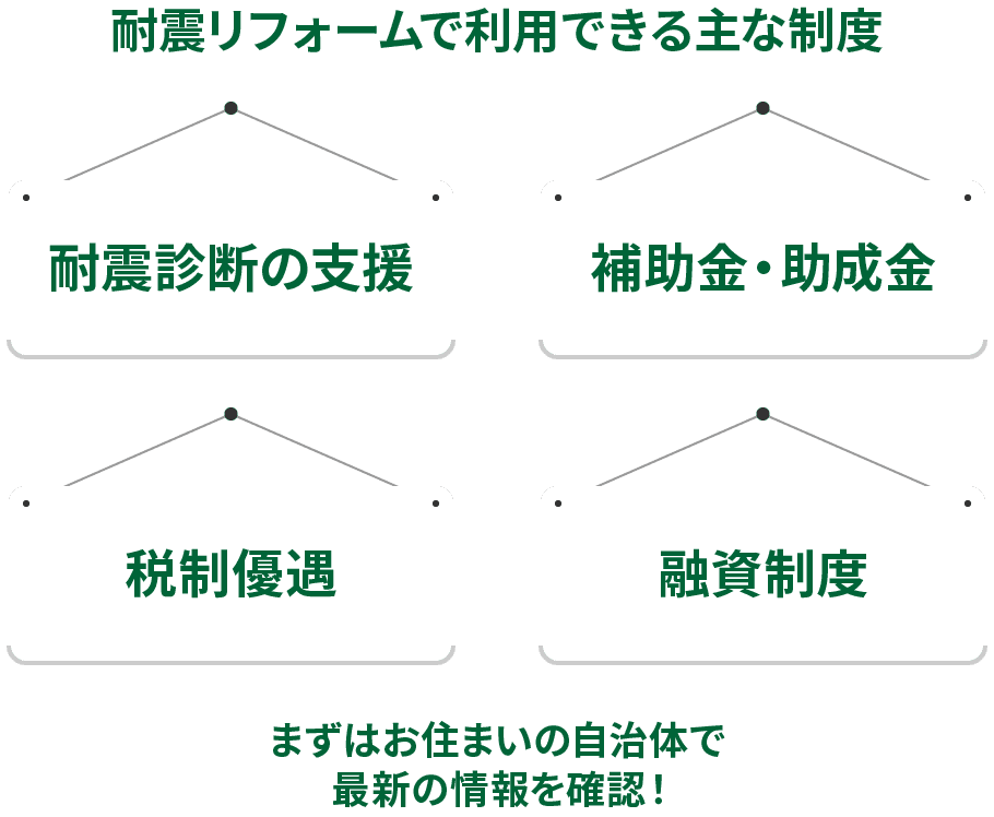 費用の不安は補助金で軽減できるかも