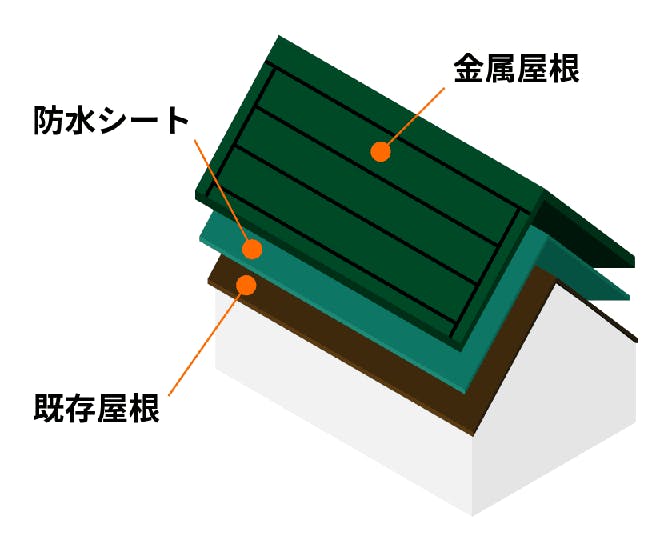 塗装ができない場合の施工「カバー工法」