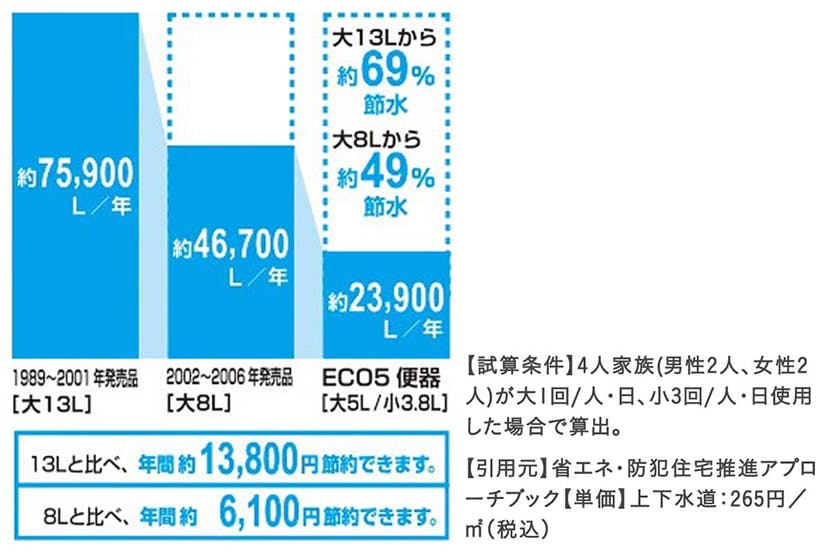 パワーストリーム洗浄