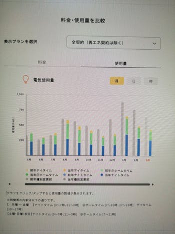 静岡県のお客様のエコキュート交換工事　具体的な工事内容4