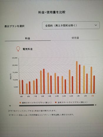静岡県のお客様のエコキュート交換工事　具体的な工事内容6