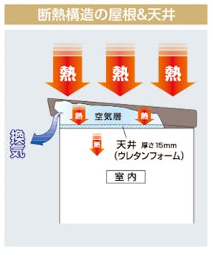 POINT 1