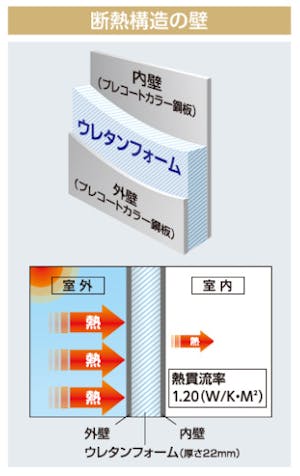 POINT 1