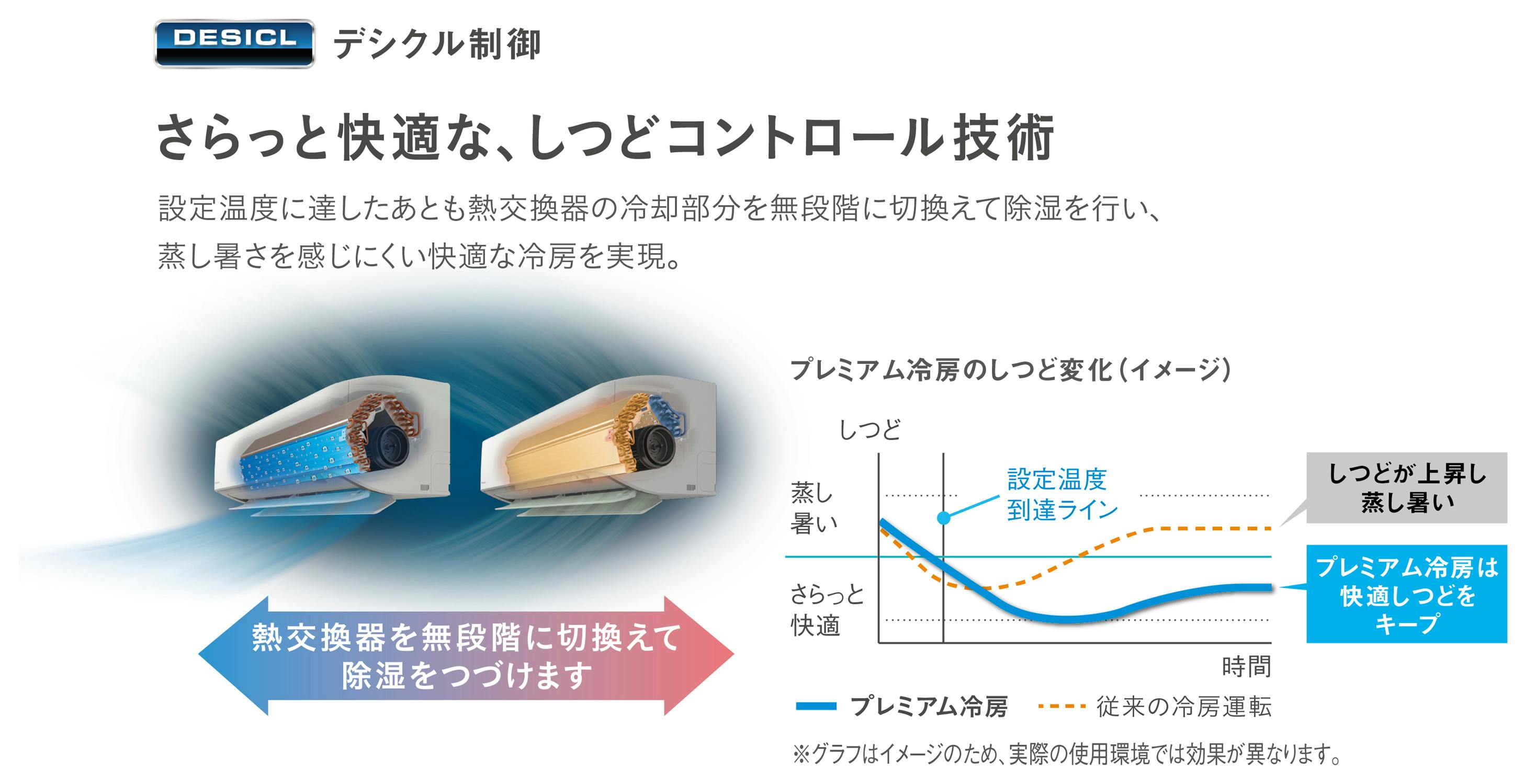 内窓と同時申し込みでエアコン標準工事無料】ダイキン2026年AXシリーズ