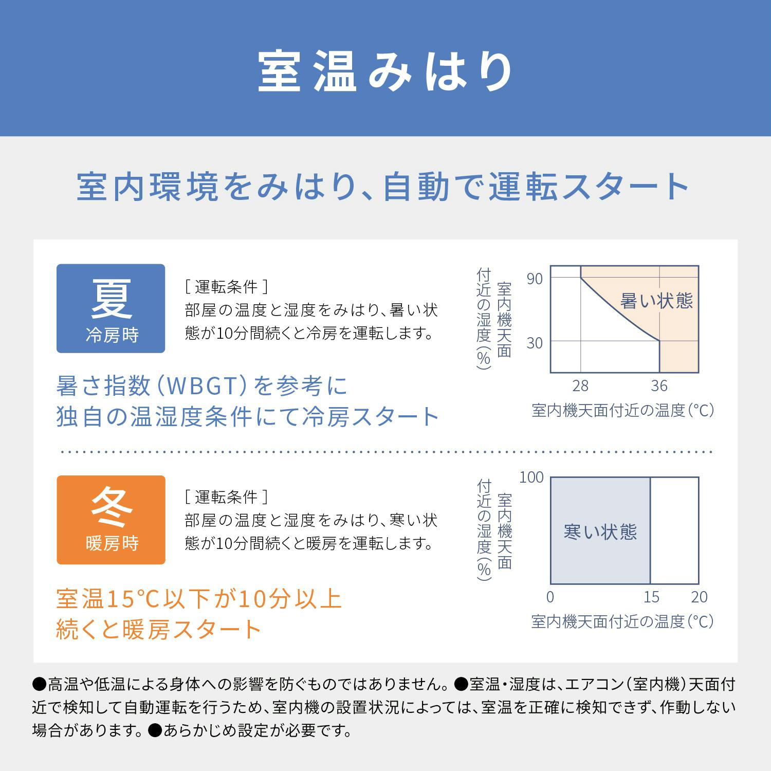 工事パックで5,000円お得！】【内窓と同時申し込みでエアコン標準工事