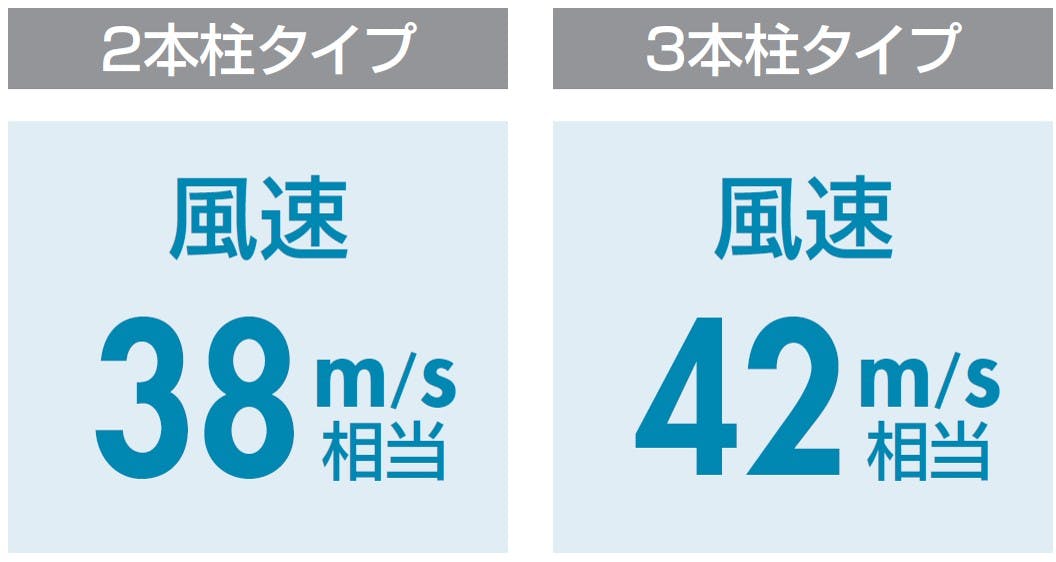 耐風圧強度