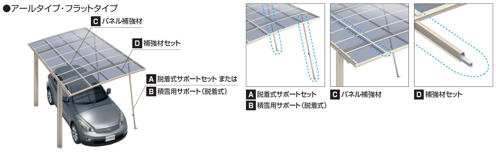 性能アップパッケージ