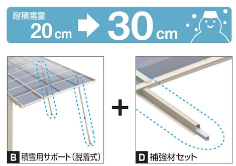 積雪用サポート柱・補強材セット