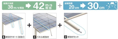 積雪用サポート柱・パネル補強材・補強材セット