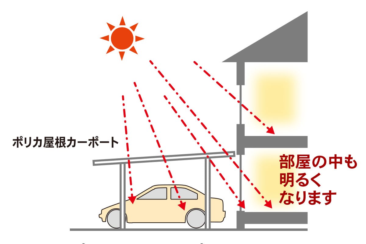 春?秋は明るい車庫空間に！