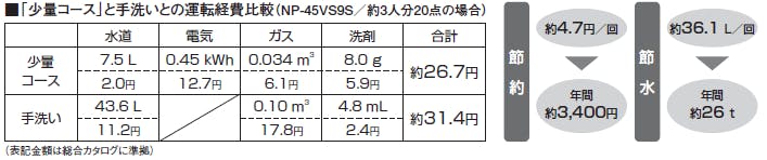 少量コース