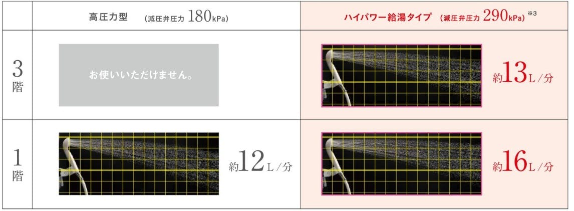 ハイパワー給湯