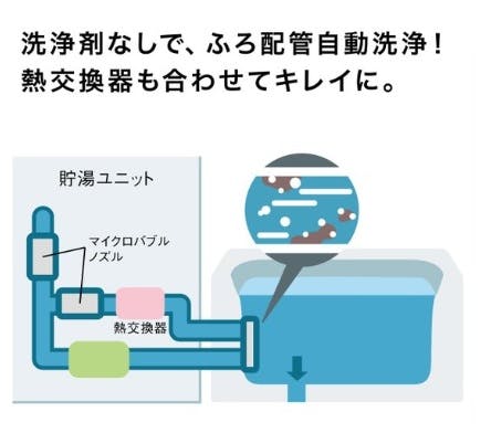 バブルおそうじ