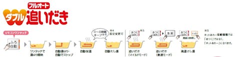 フルオートの基本機能（W追いだき）