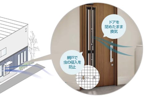 採風タイプ