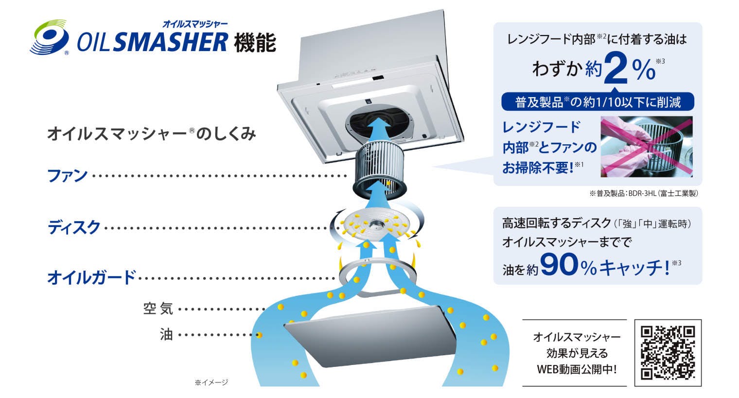 10年間ファンのお掃除不要