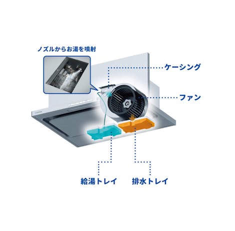 10年間ファンのお掃除不要