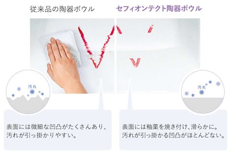 セフィオンテクトボウル