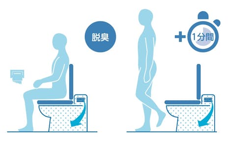 パワー脱臭