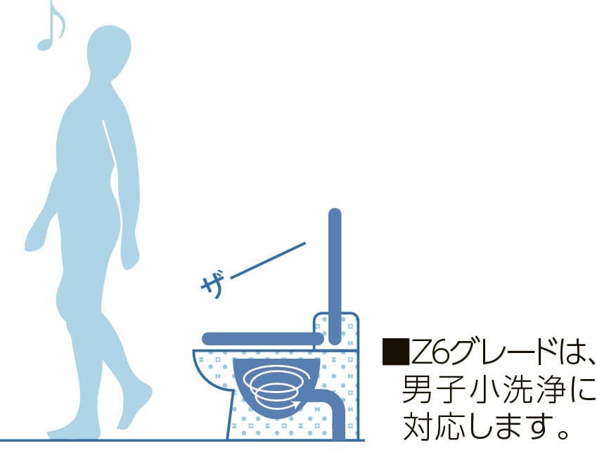 フルオート便器洗浄