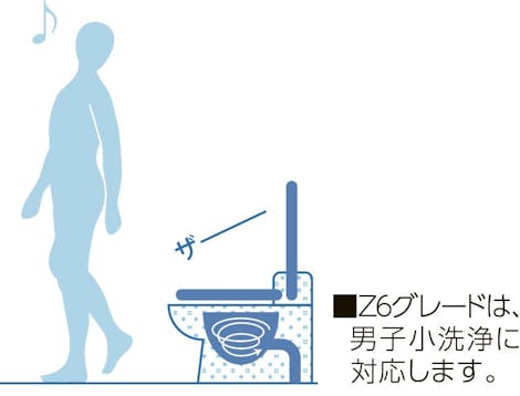 フルオート便器洗浄