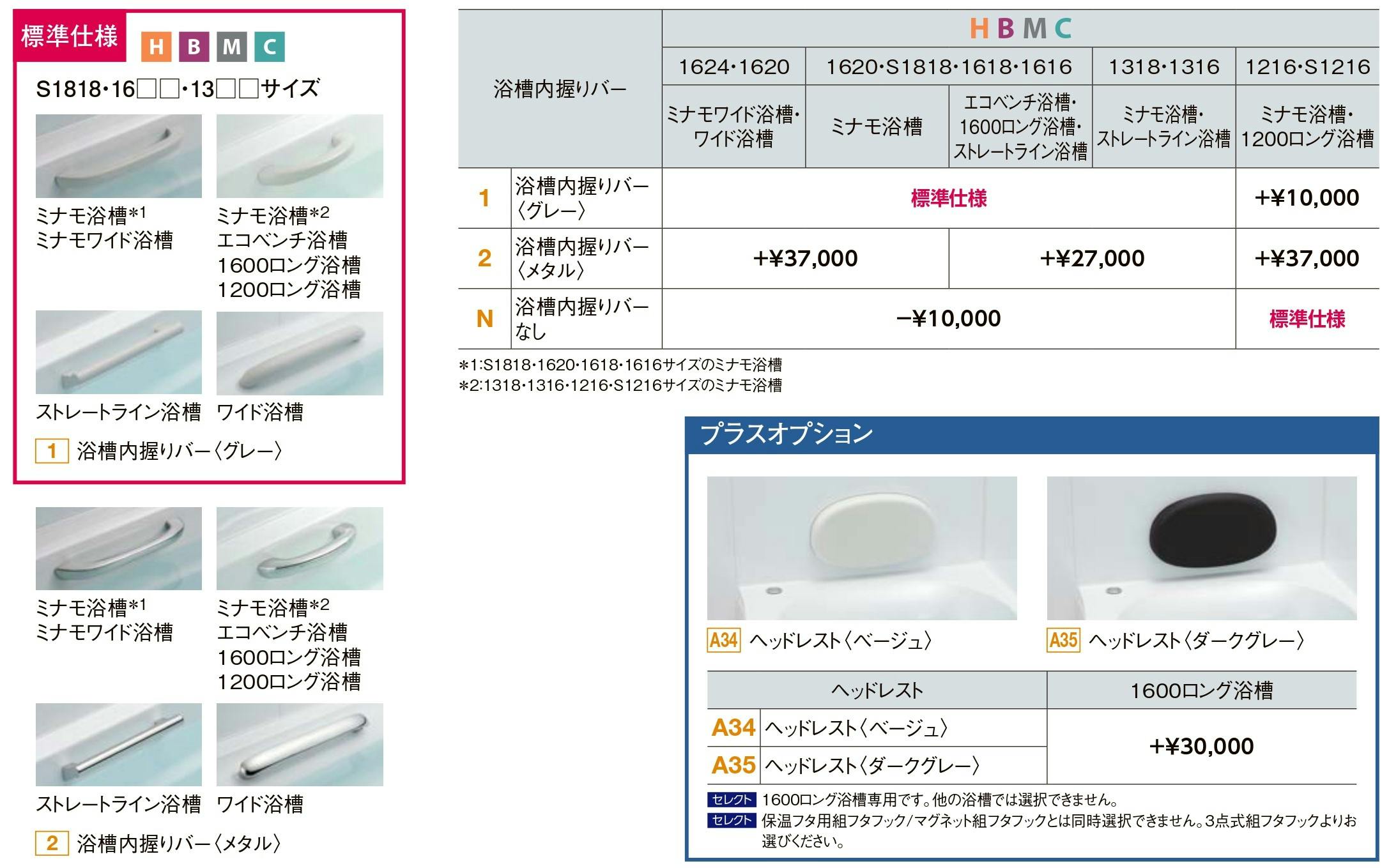 浴槽内握りバー