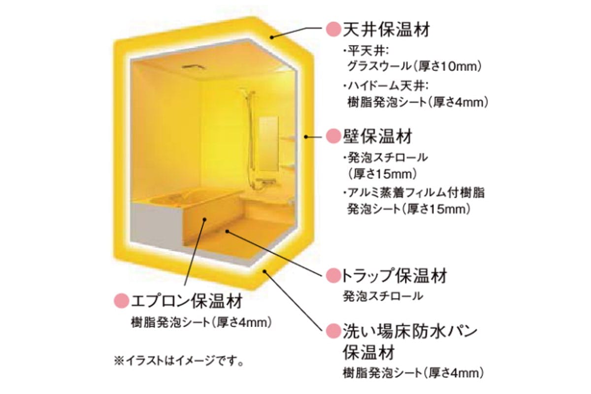 保温