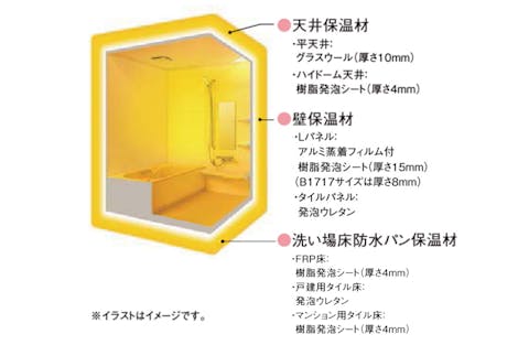 保温